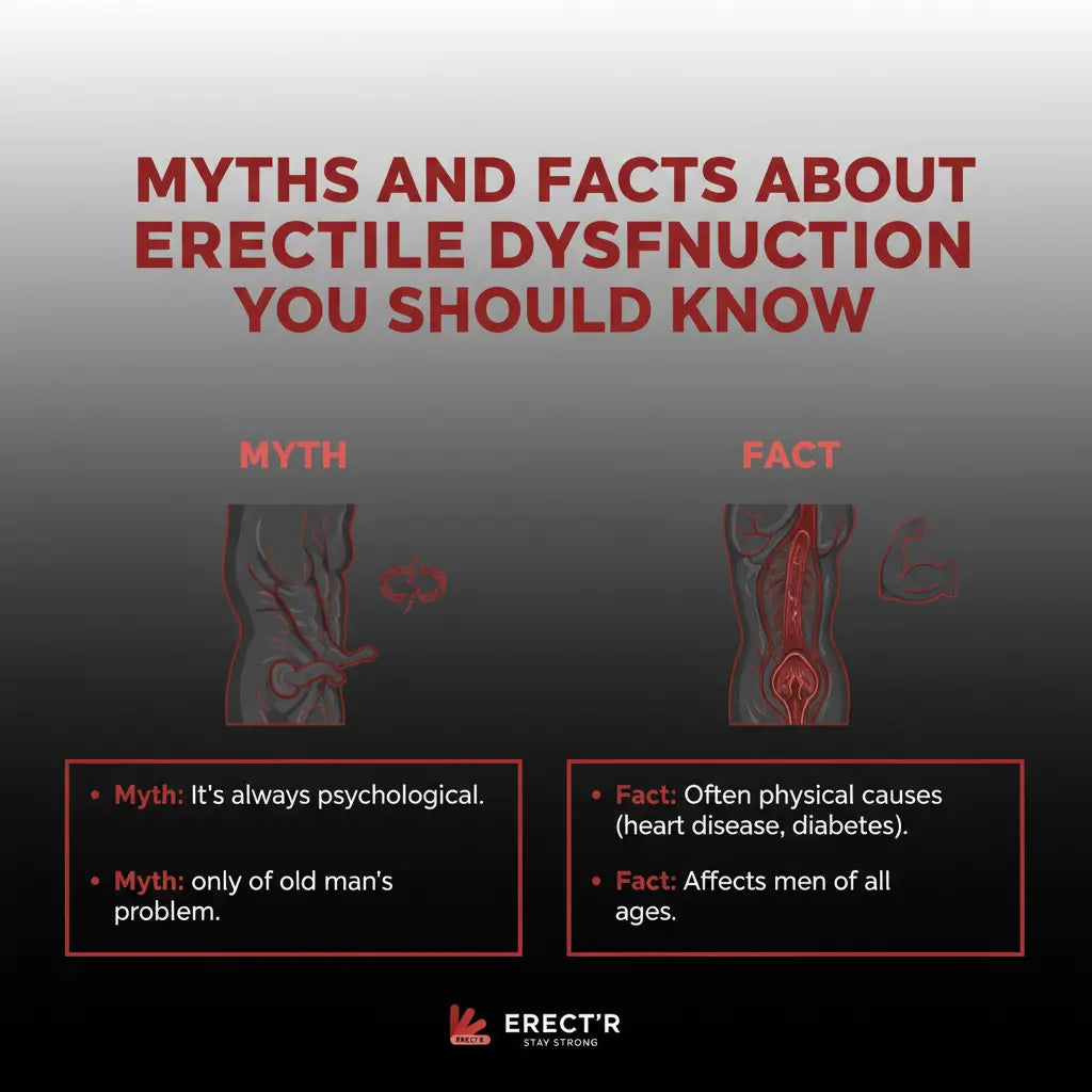 Myths and Facts About Erectile Dysfunction You Should Know